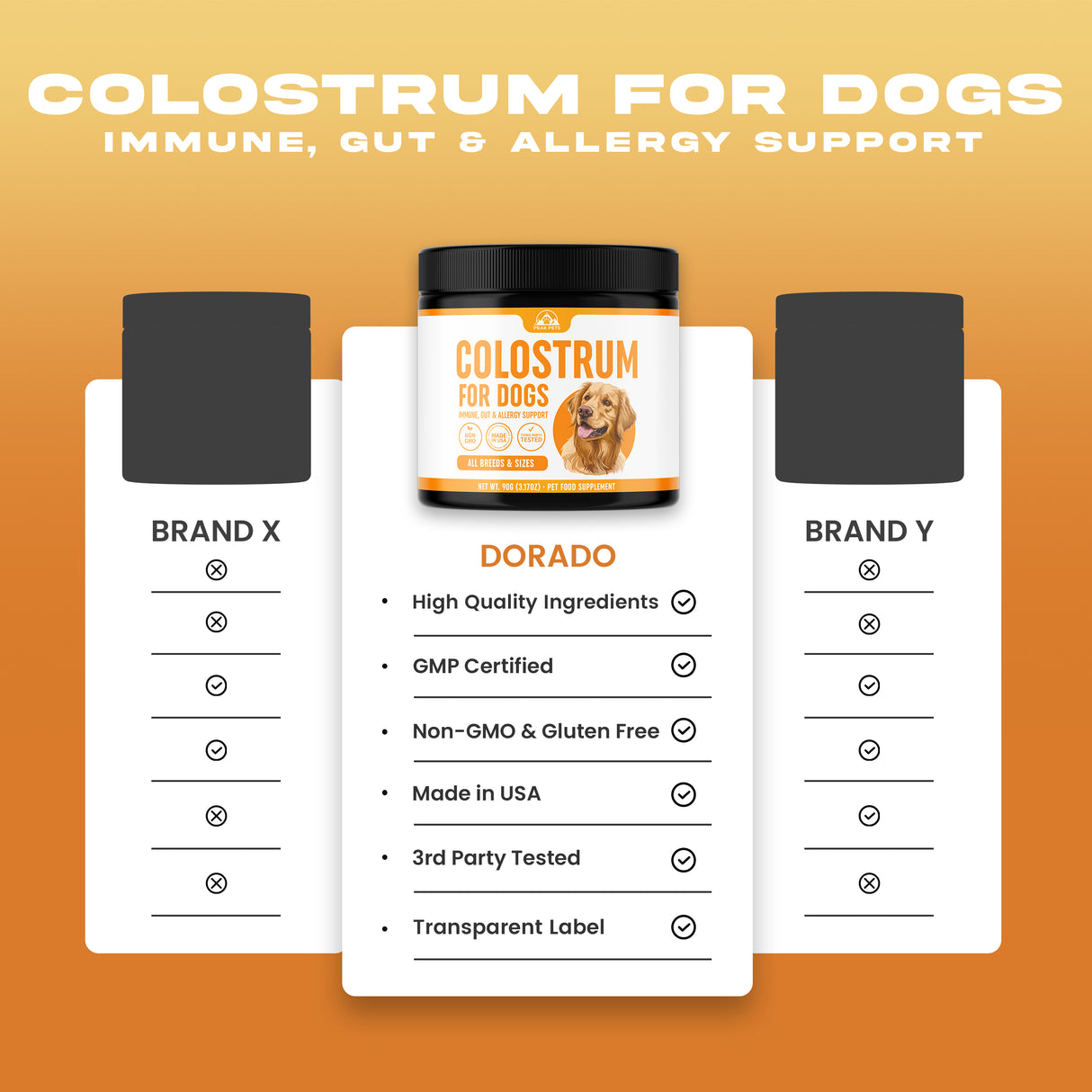Bovine Colostrum for Dogs | Raw Colostrum Powder for All Ages, Breeds & Sizes